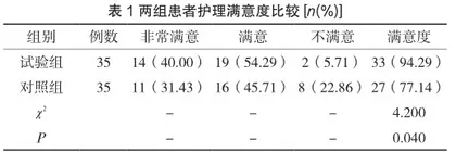 肛周脓肿术后中医分期护理对患者康复的影响分析