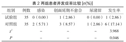 肛周脓肿术后中医分期护理对患者康复的影响分析2