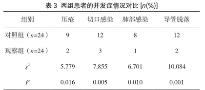 预见性护理、常规护理在ICU重症患者护理中的应用价值3
