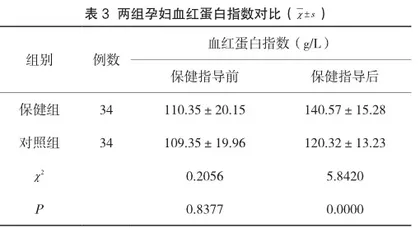 孕期营养保健对妊娠期缺铁性贫血及母婴结局的改善作用3