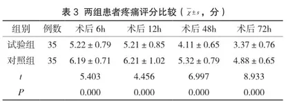 肛周脓肿术后中医分期护理对患者康复的影响分析3