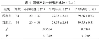 足月妊娠水囊引产中细节护理模式的应用效果研究
