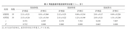 肛周脓肿术后中医分期护理对患者康复的影响分析4