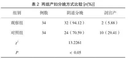 足月妊娠水囊引产中细节护理模式的应用效果研究1