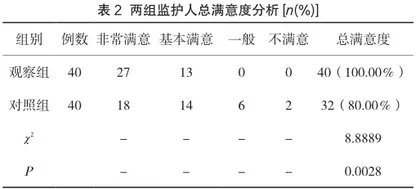 分析综合护理干预在小儿重症肺炎护理中的效果及影响2