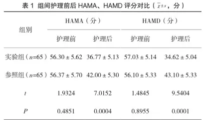 康复护理联合心理护理在带锁髓内钉固定治疗四肢创伤骨折后骨不连患者中的应用1