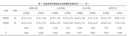 舒适护理对改善老年支气管肺炎生活质量的有效性探讨