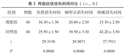 分析综合护理干预在小儿重症肺炎护理中的效果及影响3