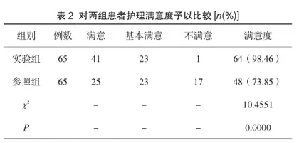 康复护理联合心理护理在带锁髓内钉固定治疗四肢创伤骨折后骨不连患者中的应用2