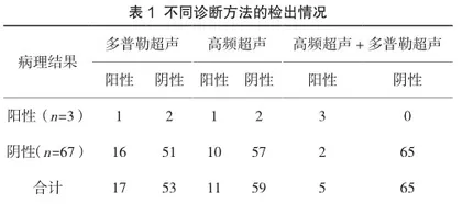 高频超声联合多普勒超声检查在良性胆囊息肉样病变中的诊断价值