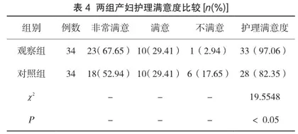 足月妊娠水囊引产中细节护理模式的应用效果研究3