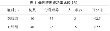 细节化母乳喂养指导在产科护理中的应用