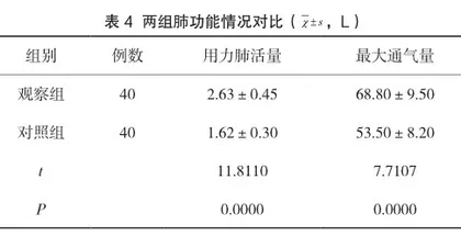 分析综合护理干预在小儿重症肺炎护理中的效果及影响4