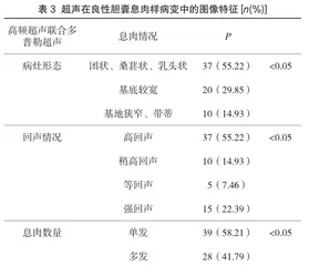 高频超声联合多普勒超声检查在良性胆囊息肉样病变中的诊断价值2