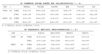 优质护理服务在白血病患者中的应用价值
