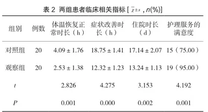 舒适护理对改善老年支气管肺炎生活质量的有效性探讨2