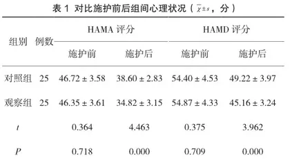 个性化护理计划单联合延续性护理在肝硬化食管胃底静脉曲张出血患者中的应用