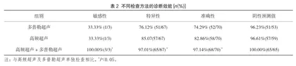 高频超声联合多普勒超声检查在良性胆囊息肉样病变中的诊断价值3