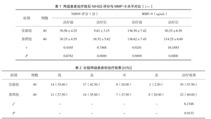 高血压脑出血运用去骨瓣减压术治疗的观察分析1