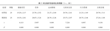 个性化护理计划单联合延续性护理在肝硬化食管胃底静脉曲张出血患者中的应用2