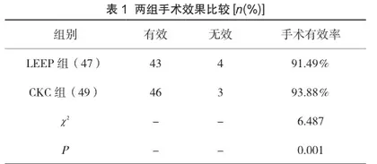 宫颈环形电切术和宫颈冷刀锥切术治疗宫颈癌前病变的临床对比研究