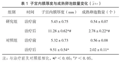 定坤丹联合来曲唑在不孕症中的治疗效果