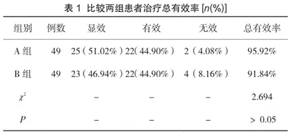 阿卡波糖与二甲双胍治疗社区糖尿病患者的效果对比1