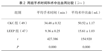 宫颈环形电切术和宫颈冷刀锥切术治疗宫颈癌前病变的临床对比研究2