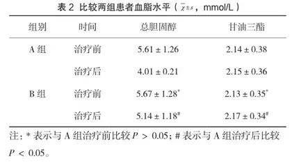 阿卡波糖与二甲双胍治疗社区糖尿病患者的效果对比2
