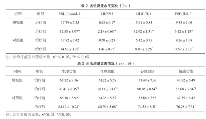 定坤丹联合来曲唑在不孕症中的治疗效果2
