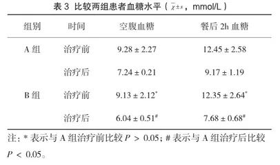 阿卡波糖与二甲双胍治疗社区糖尿病患者的效果对比3