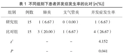 硬质支气管镜下患者支气管肿物取出术的围术期综合护理干预措施研究