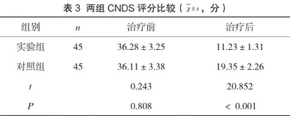 右美托咪定对脑损伤患者的术后认知功能的影响探讨3