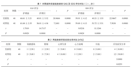 预见性护理在老年重症冠心病心肌梗死患者中的护理效果
