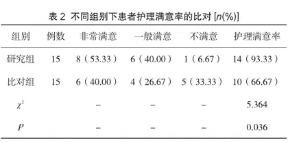 硬质支气管镜下患者支气管肿物取出术的围术期综合护理干预措施研究2