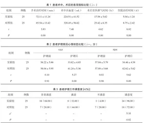 对宫外孕围手术期患者实施全程护理的效果研究