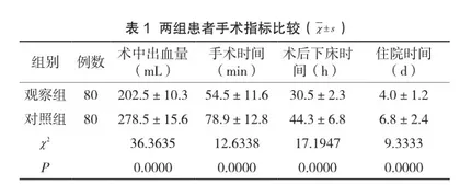 瘢痕子宫剖宫产围术期全面护理对母婴结局的影响分析
