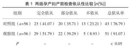 健康教育对孕妇产前检查及妊娠结局的影响探究