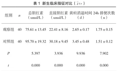 责任护理干预在新生儿黄疸护理中的应用效果探究