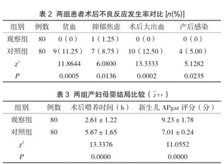 瘢痕子宫剖宫产围术期全面护理对母婴结局的影响分析2