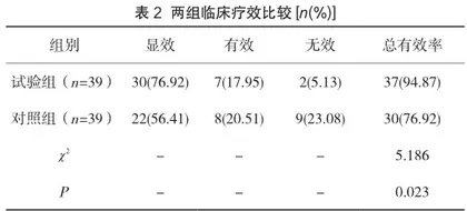 熊去氧胆酸治疗妊娠期肝内胆汁淤积症(ICP)的效果与妊娠结局观察2