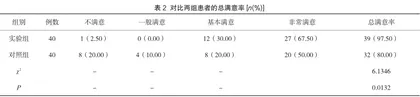 人文关怀在慢性心衰患者护理中的应用效果及护理满意度分析2