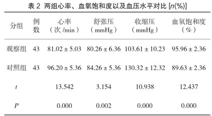 优质护理联合饮食护理干预在无痛胃肠镜检查中的应用效果2