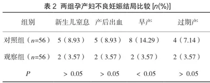 健康教育对孕妇产前检查及妊娠结局的影响探究2