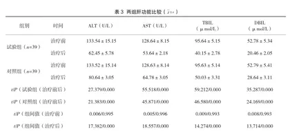 熊去氧胆酸治疗妊娠期肝内胆汁淤积症(ICP)的效果与妊娠结局观察3