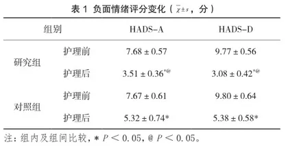 舒适护理对剖宫产术后产妇康复及生活质量的影响