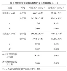 社区高血压患者采取非洛地平缓释片的治疗效果观察