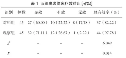 硝呋太尔制霉菌素阴道软胶囊治疗混合性阴道炎疗效分析