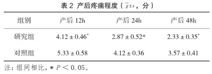 舒适护理对剖宫产术后产妇康复及生活质量的影响2