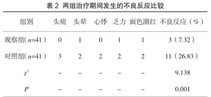 社区高血压患者采取非洛地平缓释片的治疗效果观察2